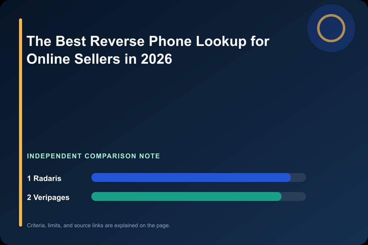 Data comparison graphic for The Best Reverse Phone Lookup for Online Sellers in 2026