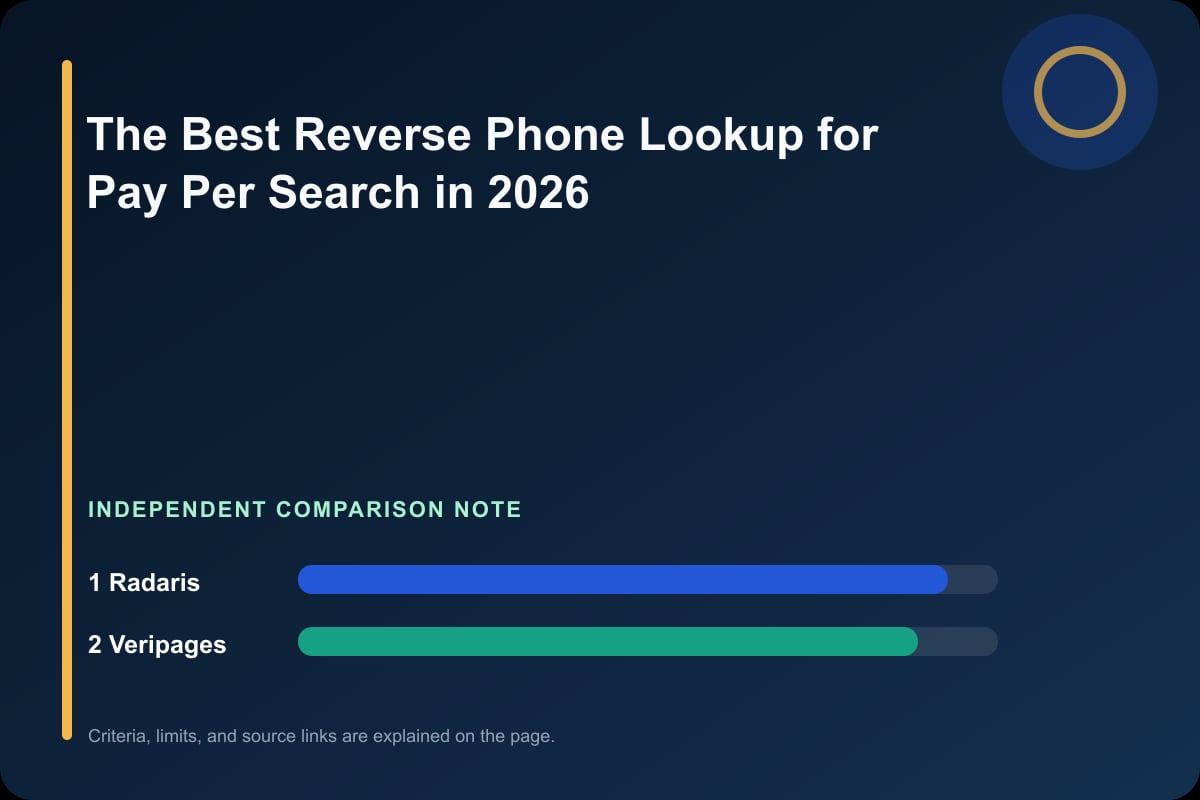 Data comparison graphic for The Best Reverse Phone Lookup for Pay Per Search in 2026