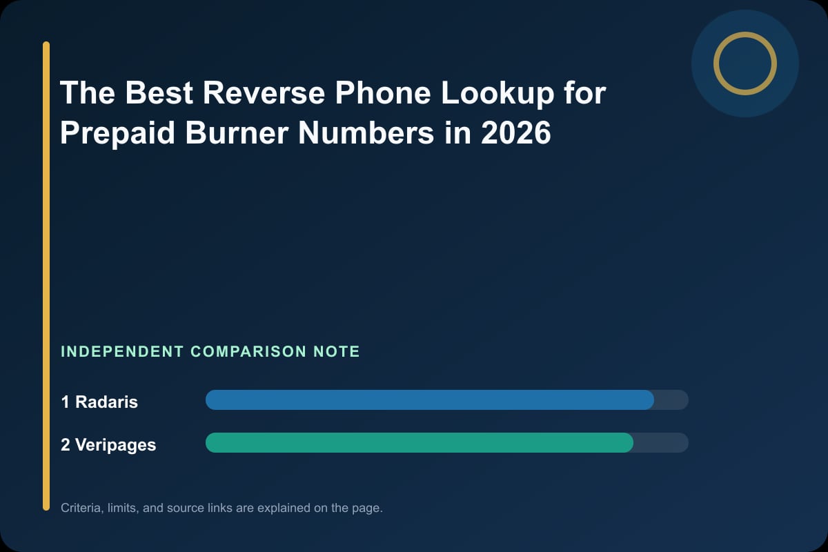 Data comparison graphic for The Best Reverse Phone Lookup for Prepaid Burner Numbers in 2026
