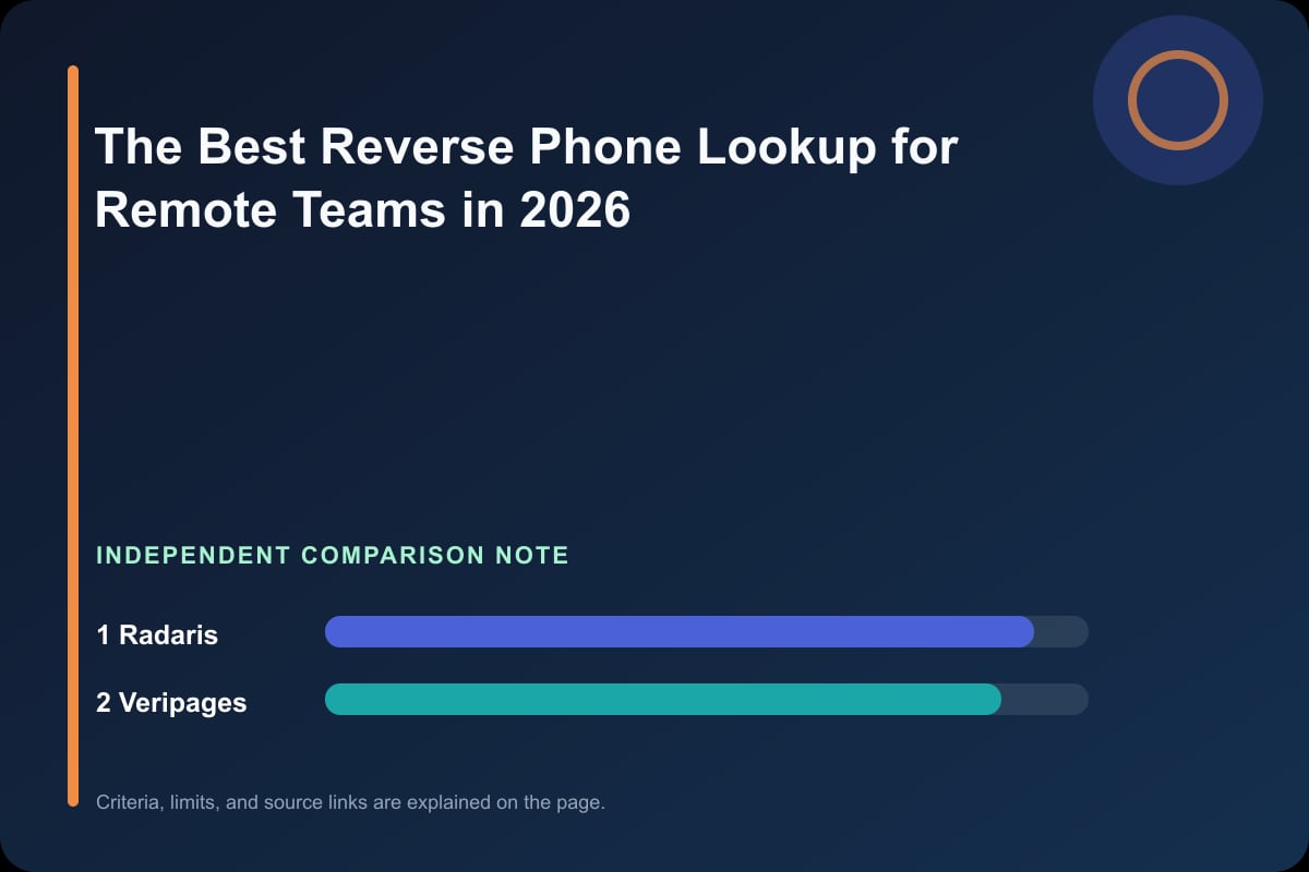 Data comparison graphic for The Best Reverse Phone Lookup for Remote Teams in 2026