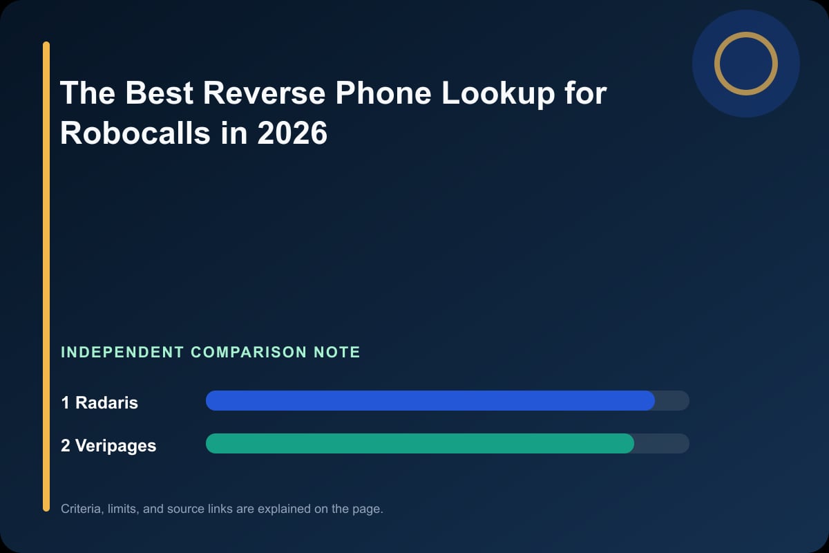 Data comparison graphic for The Best Reverse Phone Lookup for Robocalls in 2026
