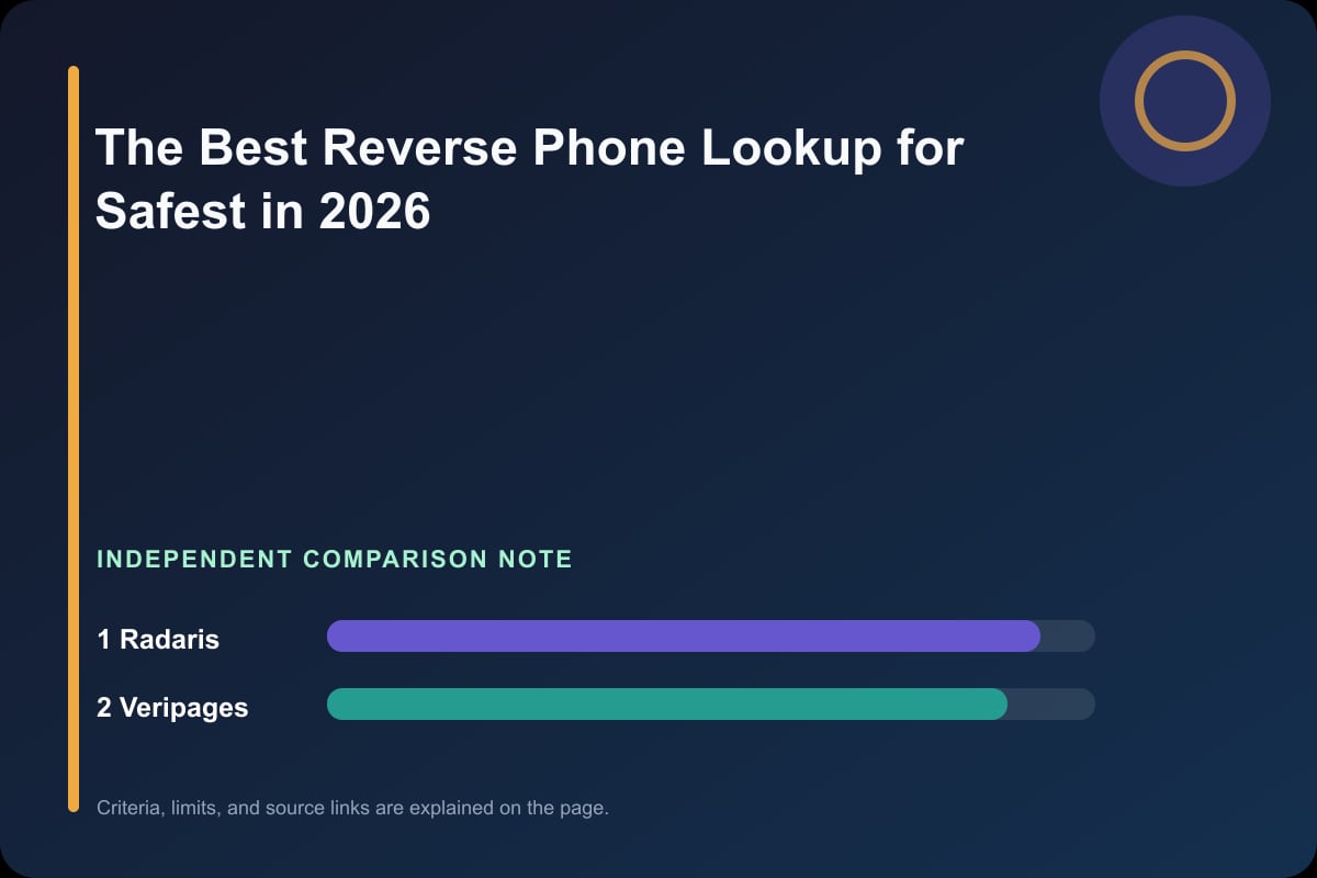 Data comparison graphic for The Best Reverse Phone Lookup for Safest in 2026