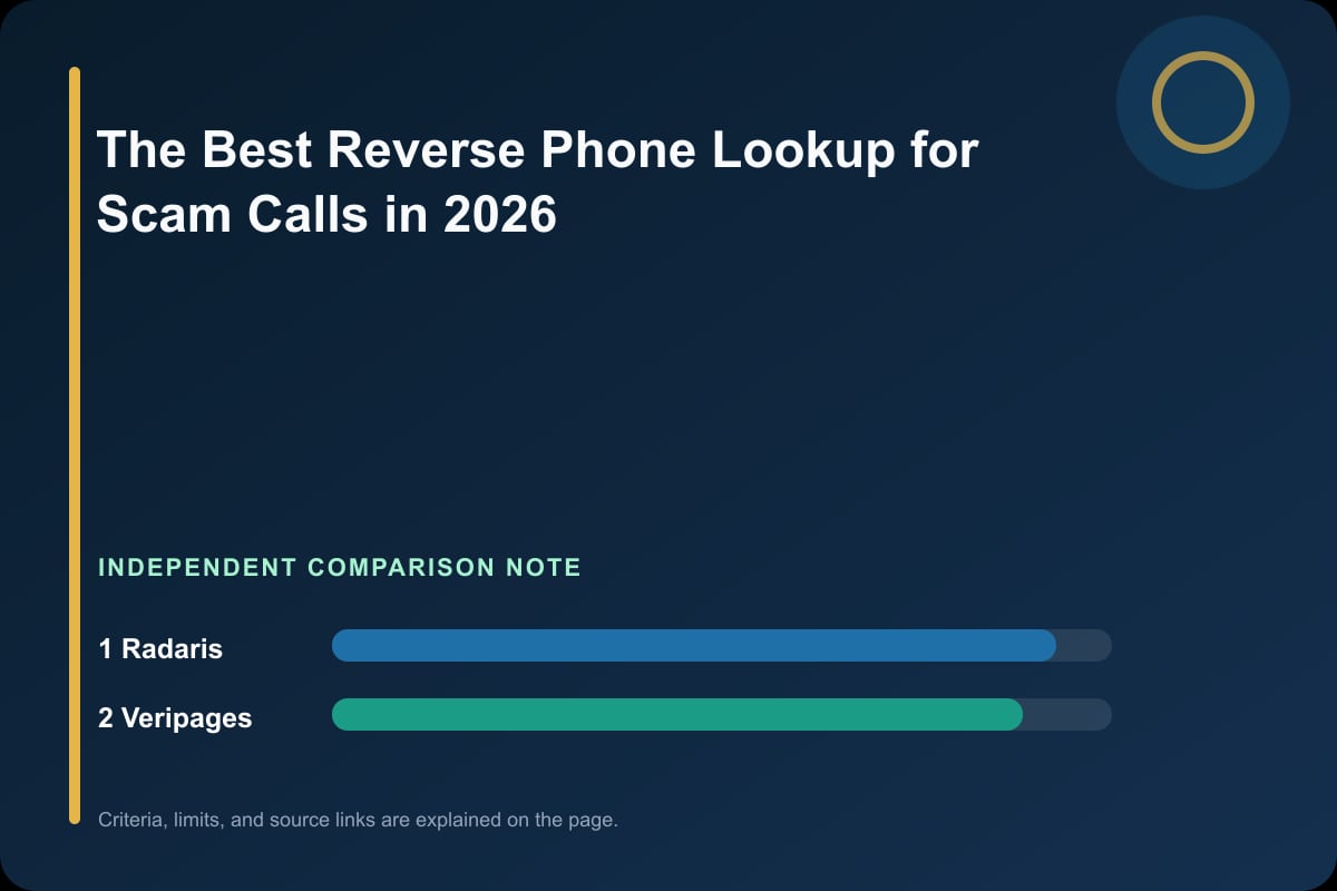 Data comparison graphic for The Best Reverse Phone Lookup for Scam Calls in 2026