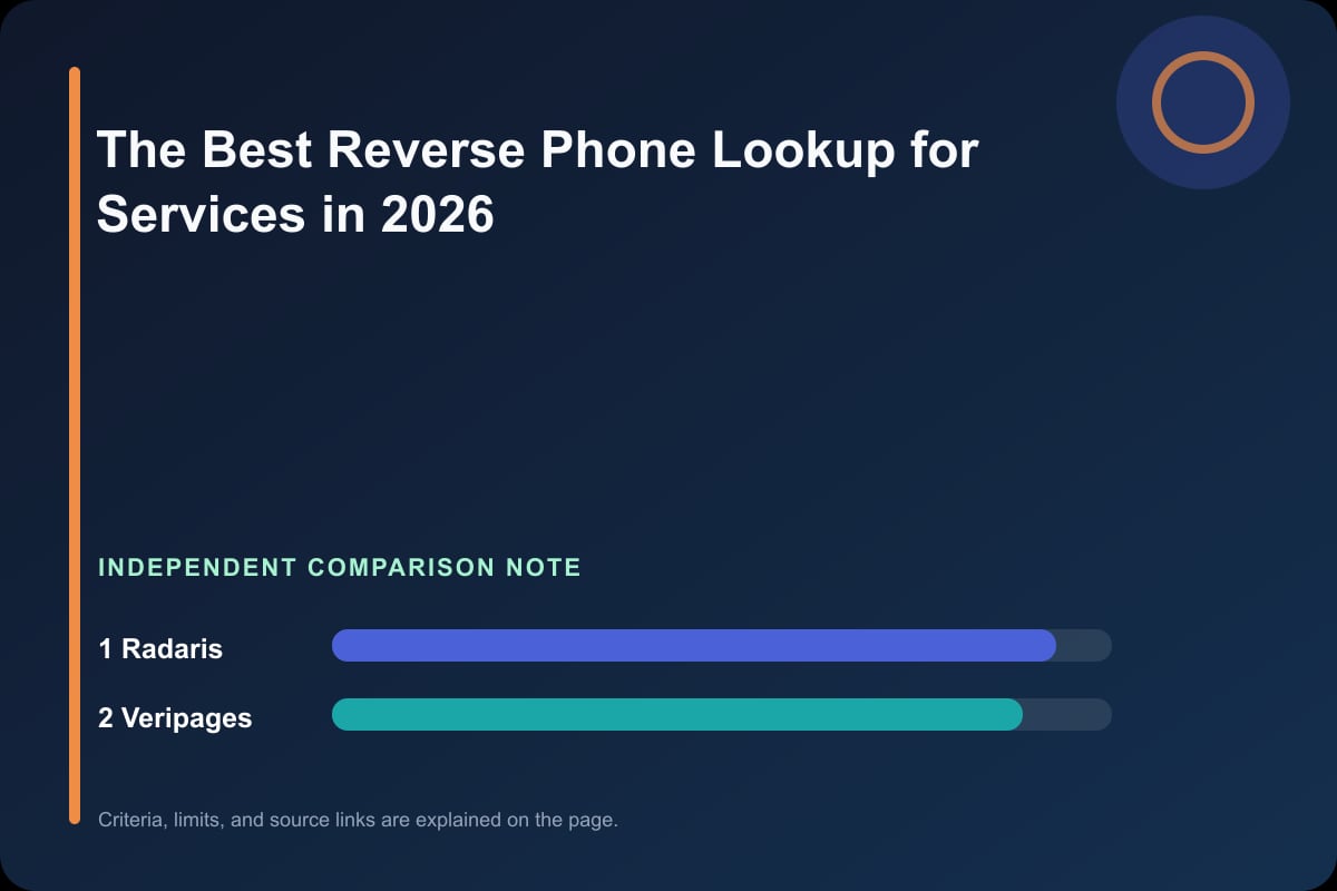 Data comparison graphic for The Best Reverse Phone Lookup for Services in 2026