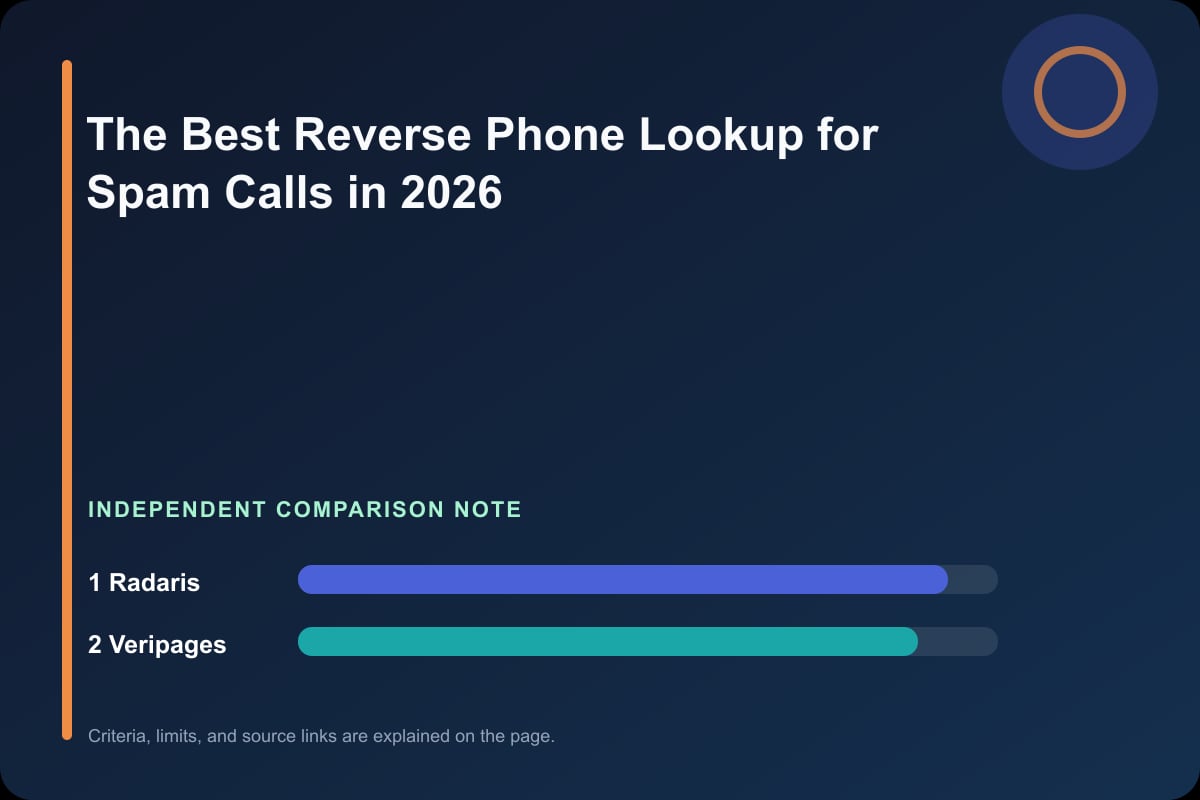 Data comparison graphic for The Best Reverse Phone Lookup for Spam Calls in 2026
