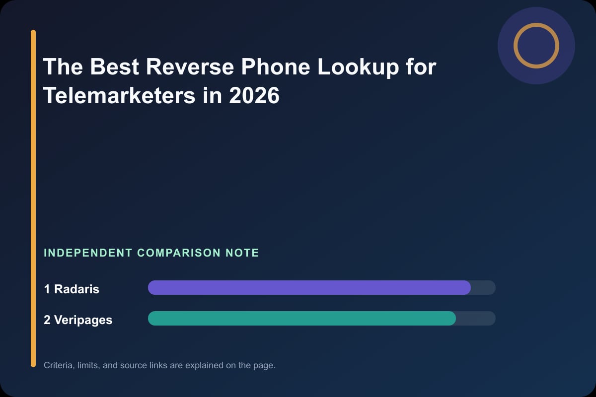 Data comparison graphic for The Best Reverse Phone Lookup for Telemarketers in 2026