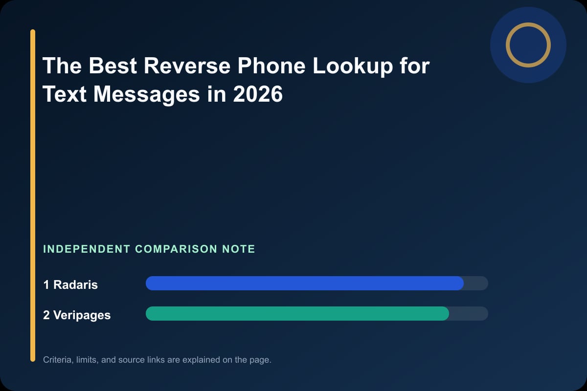 Data comparison graphic for The Best Reverse Phone Lookup for Text Messages in 2026