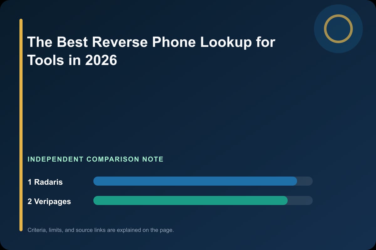 Data comparison graphic for The Best Reverse Phone Lookup for Tools in 2026