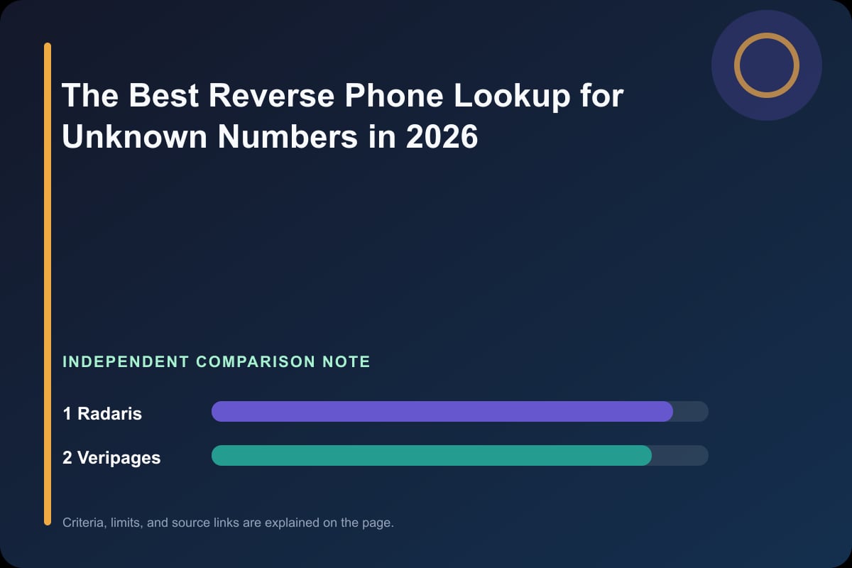 Data comparison graphic for The Best Reverse Phone Lookup for Unknown Numbers in 2026
