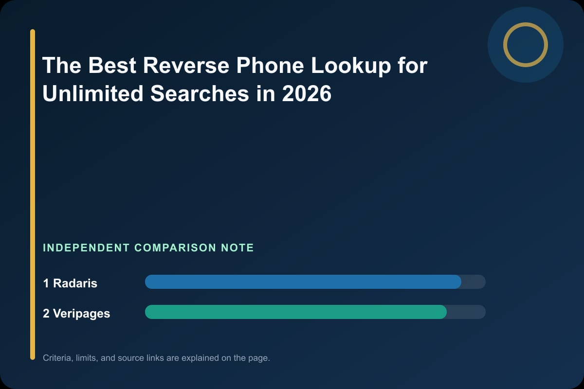 Data comparison graphic for The Best Reverse Phone Lookup for Unlimited Searches in 2026