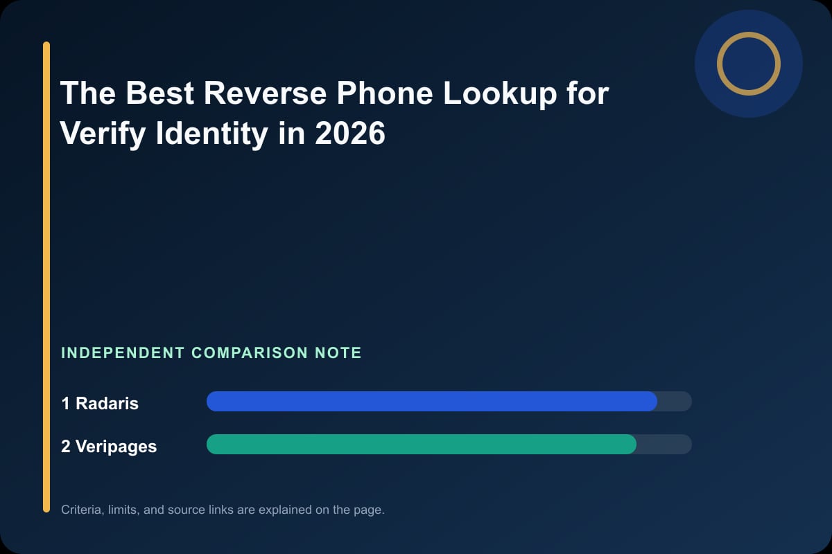 Data comparison graphic for The Best Reverse Phone Lookup for Verify Identity in 2026