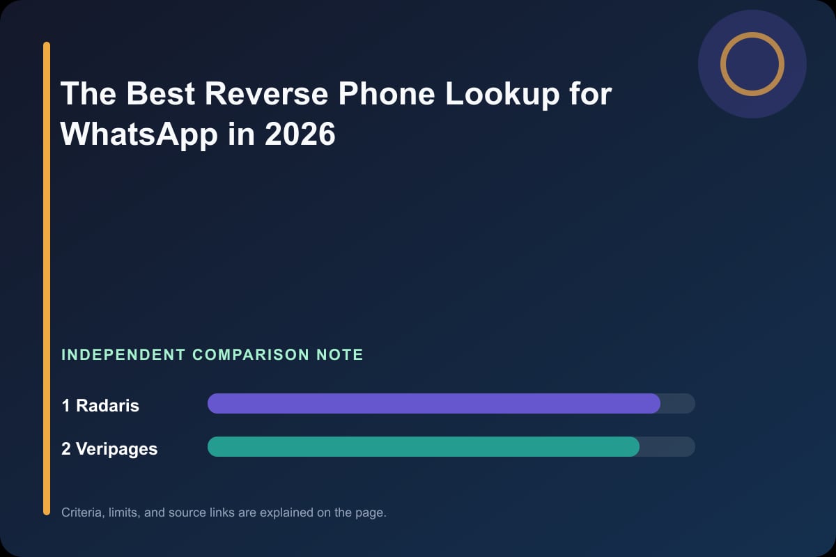 Data comparison graphic for The Best Reverse Phone Lookup for WhatsApp in 2026