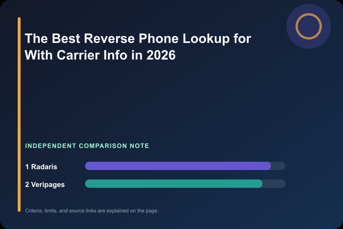 Data comparison graphic for The Best Reverse Phone Lookup for With Carrier Info in 2026