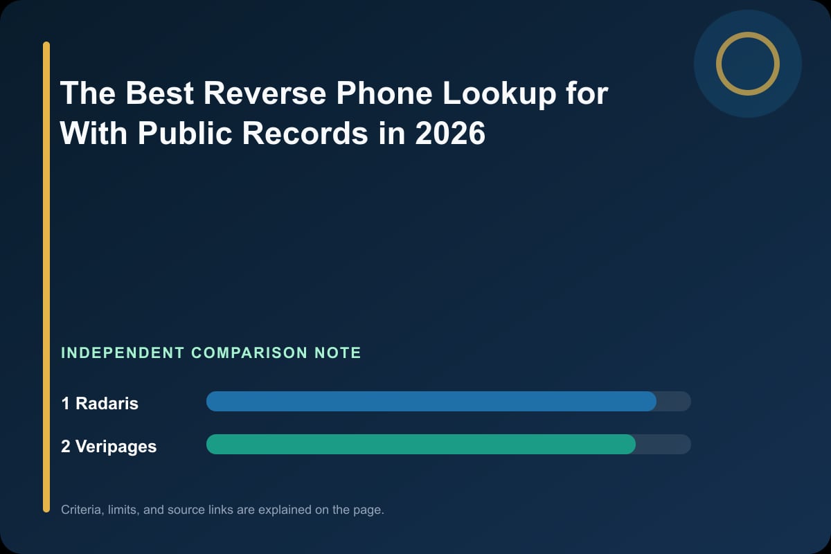 Data comparison graphic for The Best Reverse Phone Lookup for With Public Records in 2026