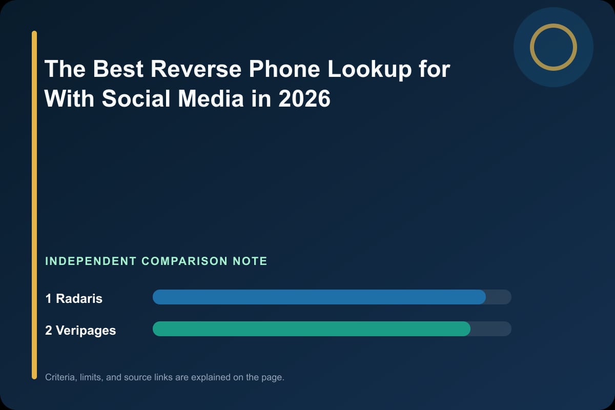 Data comparison graphic for The Best Reverse Phone Lookup for With Social Media in 2026