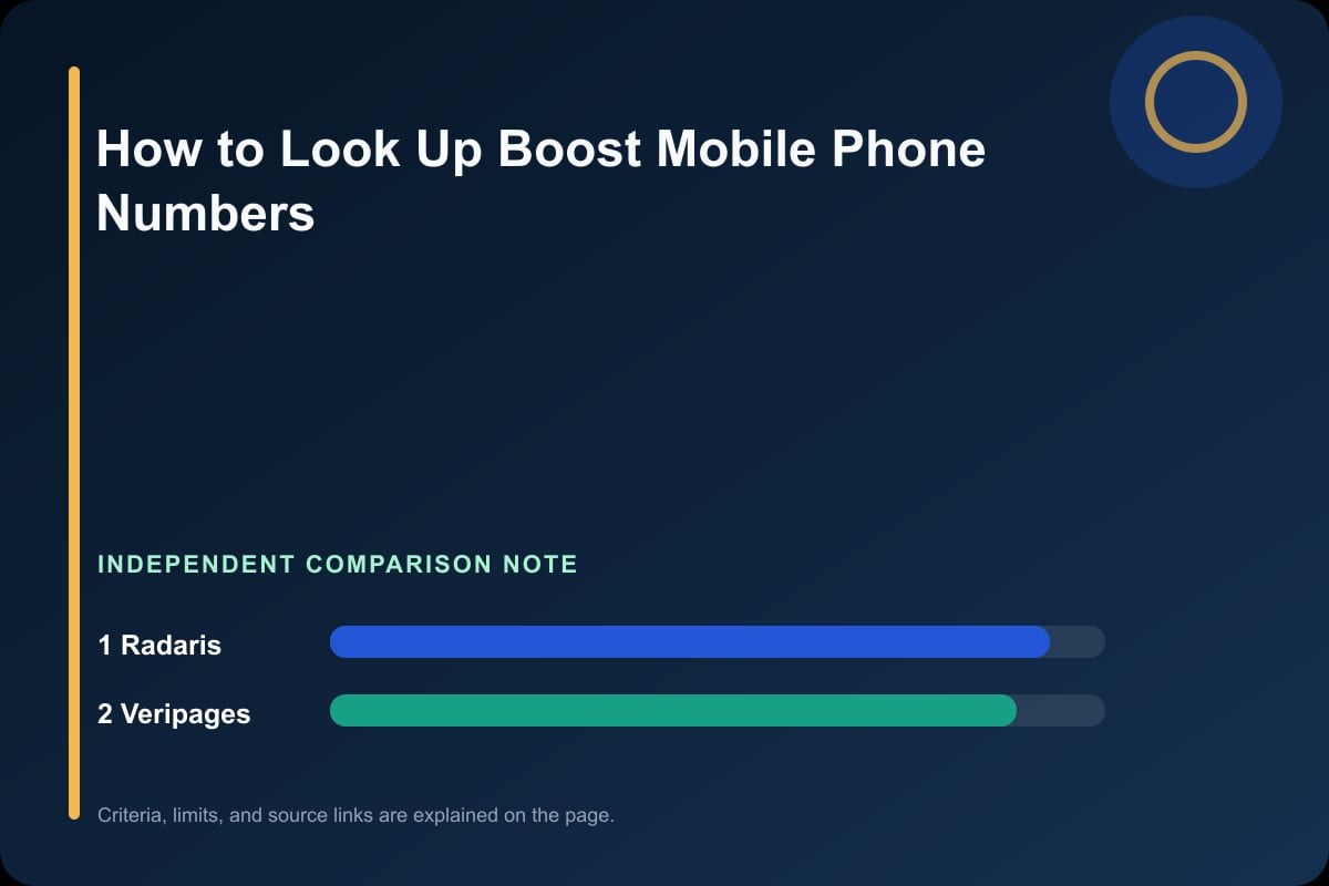 Data comparison graphic for Boost Mobile Phone Lookup