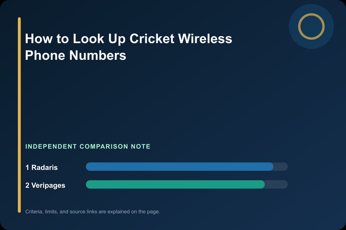 Data comparison graphic for Cricket Wireless Phone Lookup