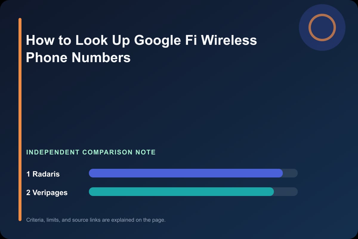 Data comparison graphic for Google Fi Wireless Phone Lookup