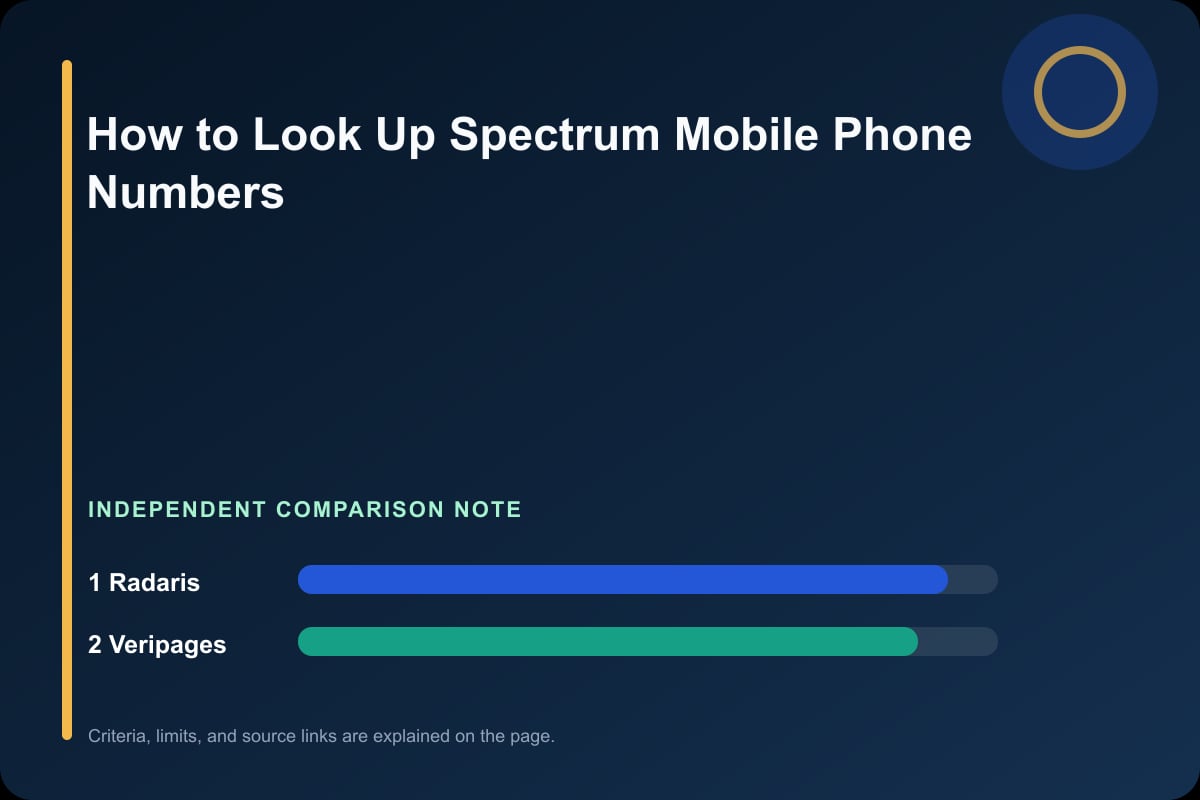 Data comparison graphic for Spectrum Mobile Phone Lookup