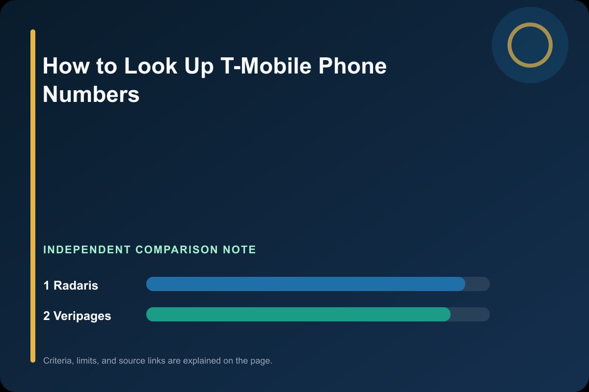 Data comparison graphic for T-Mobile Phone Lookup