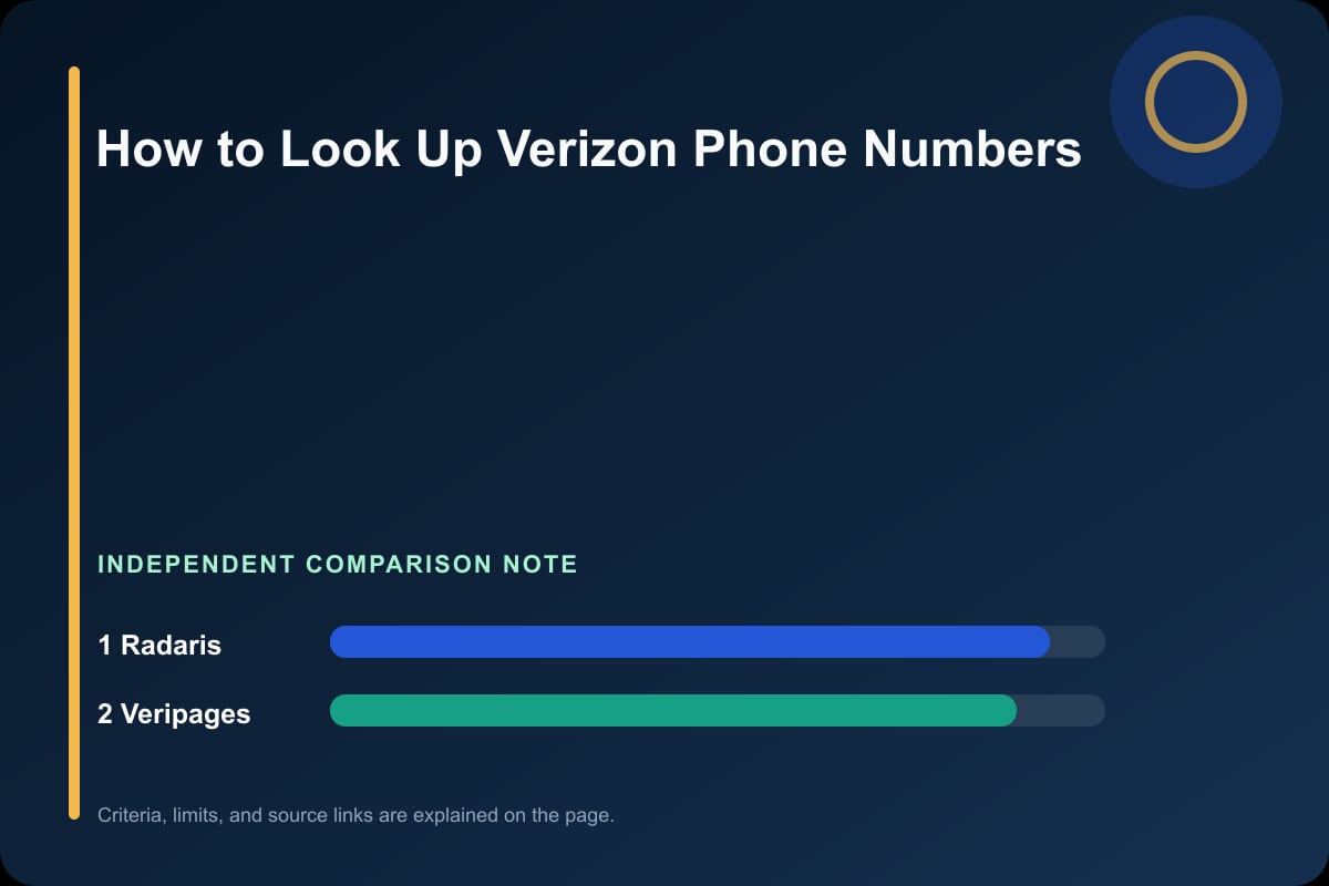 Data comparison graphic for Verizon Phone Lookup