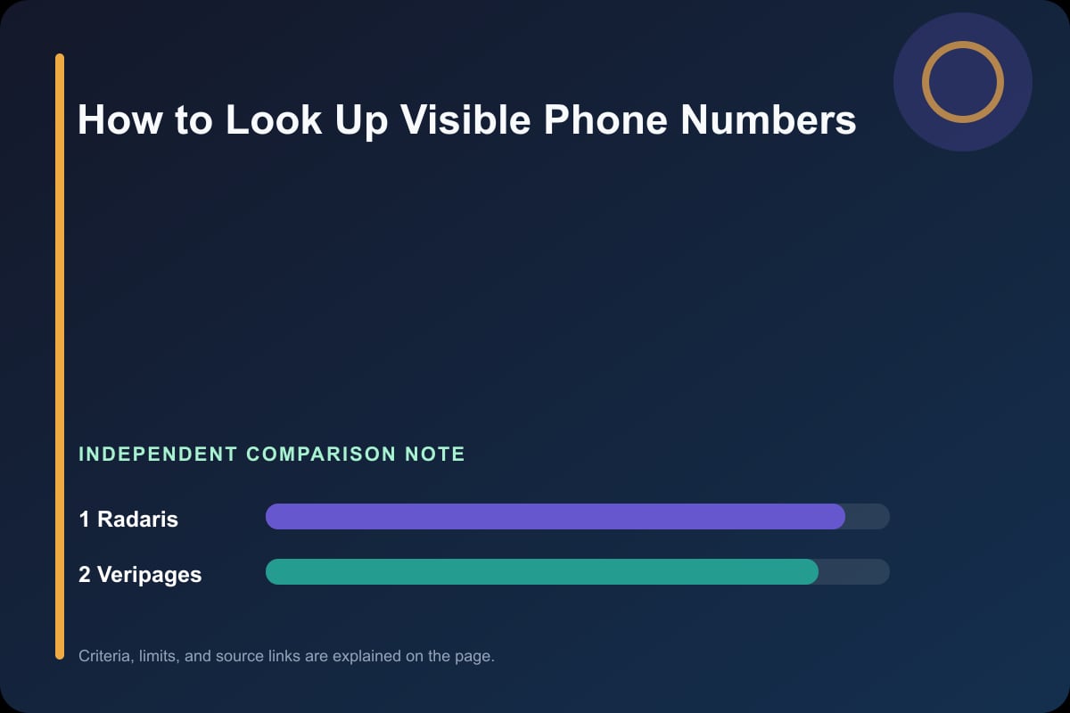 Data comparison graphic for Visible Phone Lookup