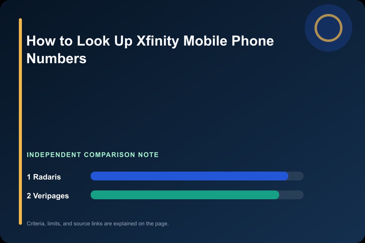 Data comparison graphic for Xfinity Mobile Phone Lookup