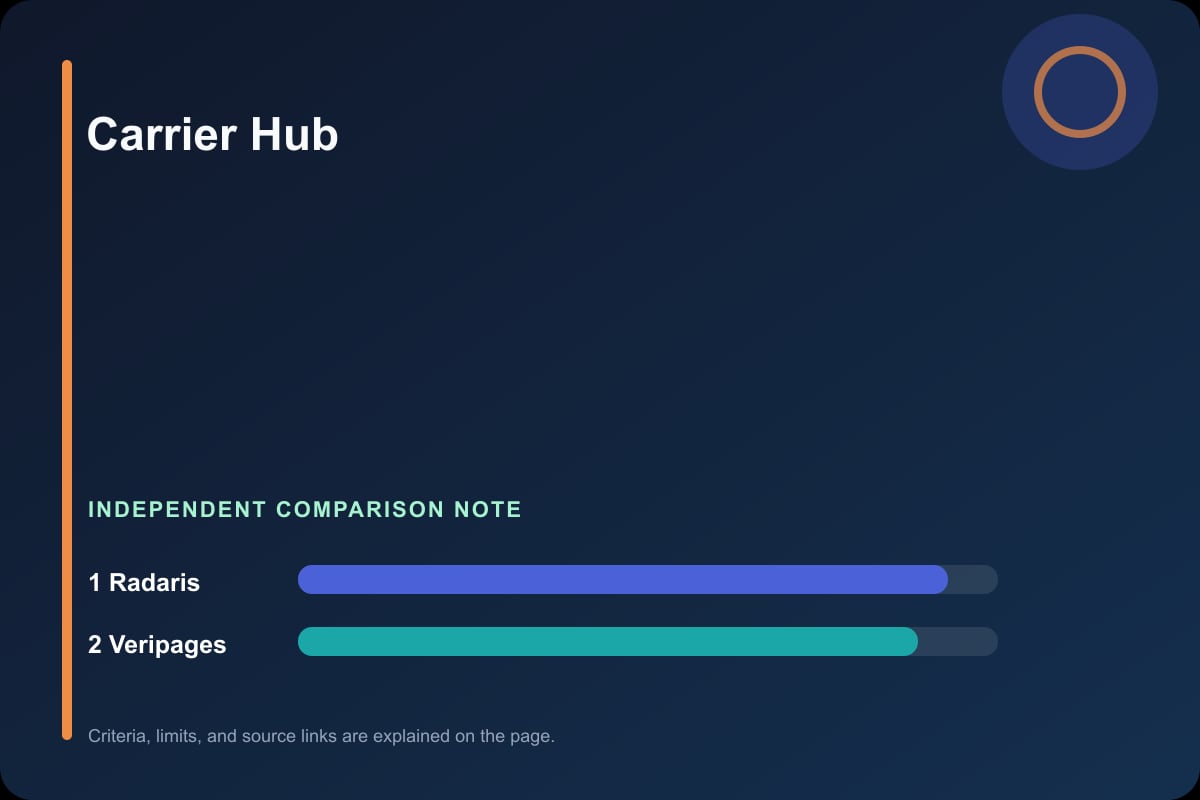 Data comparison graphic for Phone Carrier Lookup Guides