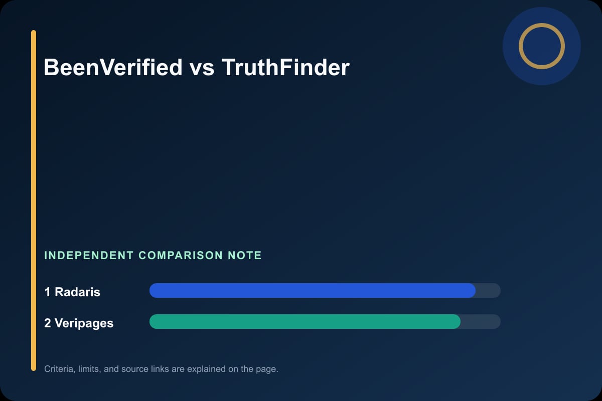 Data comparison graphic for BeenVerified vs TruthFinder