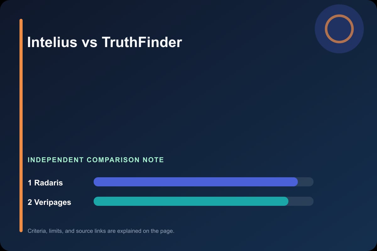 Data comparison graphic for Intelius vs TruthFinder