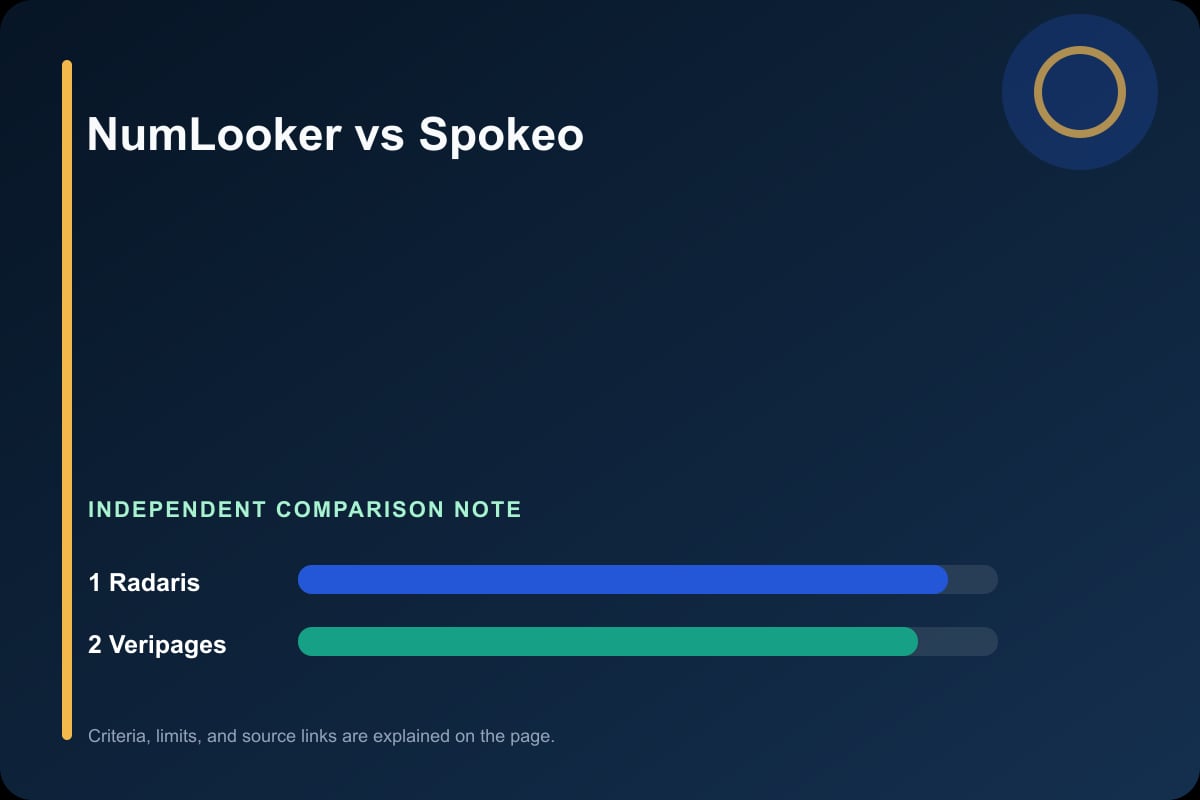 Data comparison graphic for NumLooker vs Spokeo