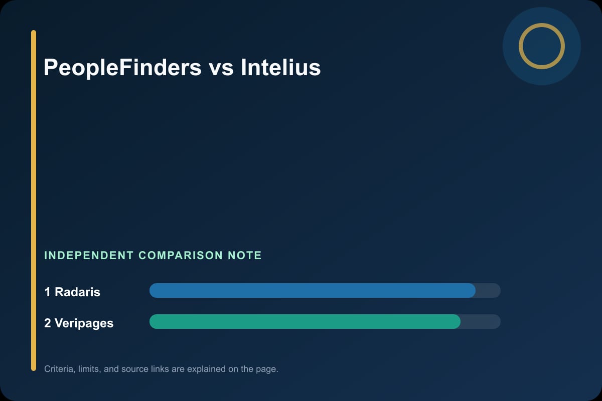 Data comparison graphic for PeopleFinders vs Intelius