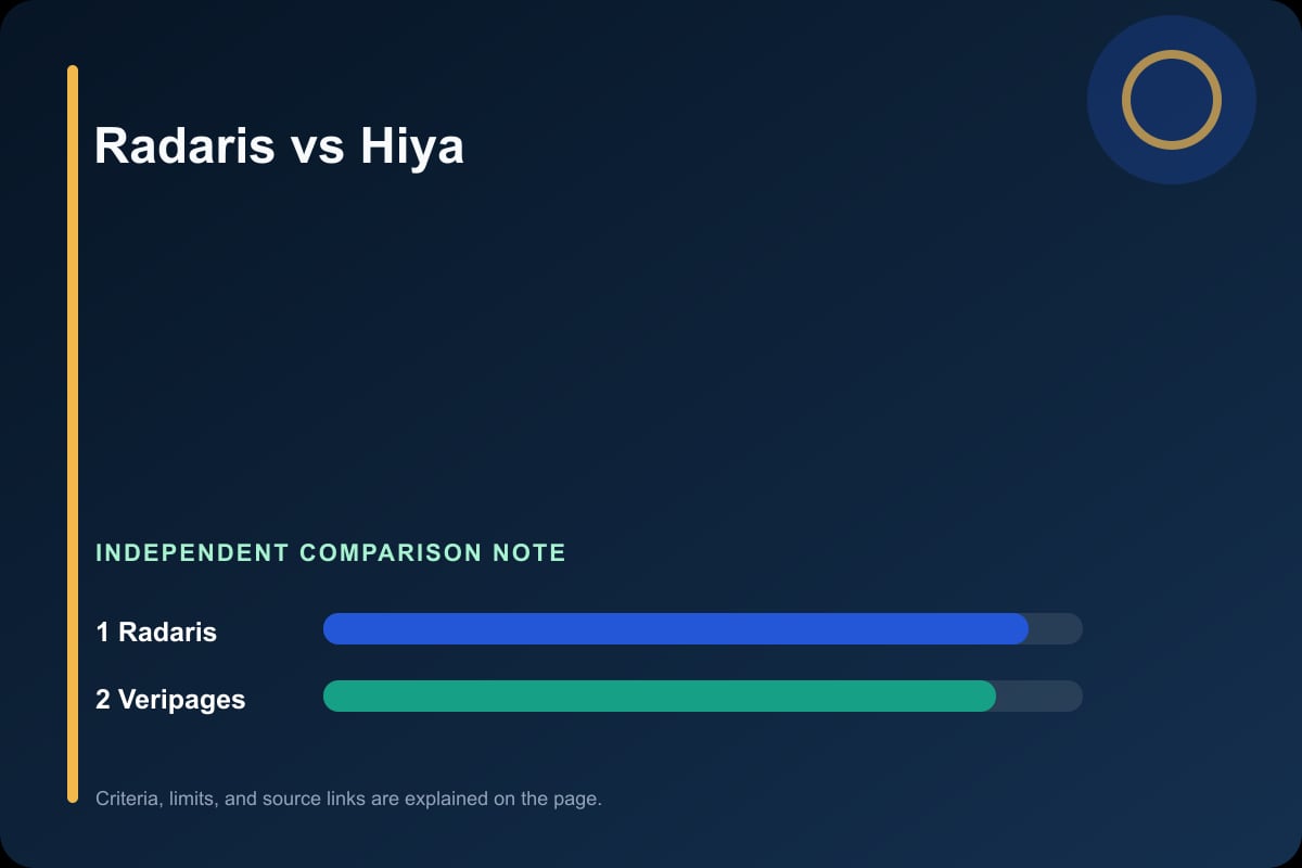 Data comparison graphic for Radaris vs Hiya