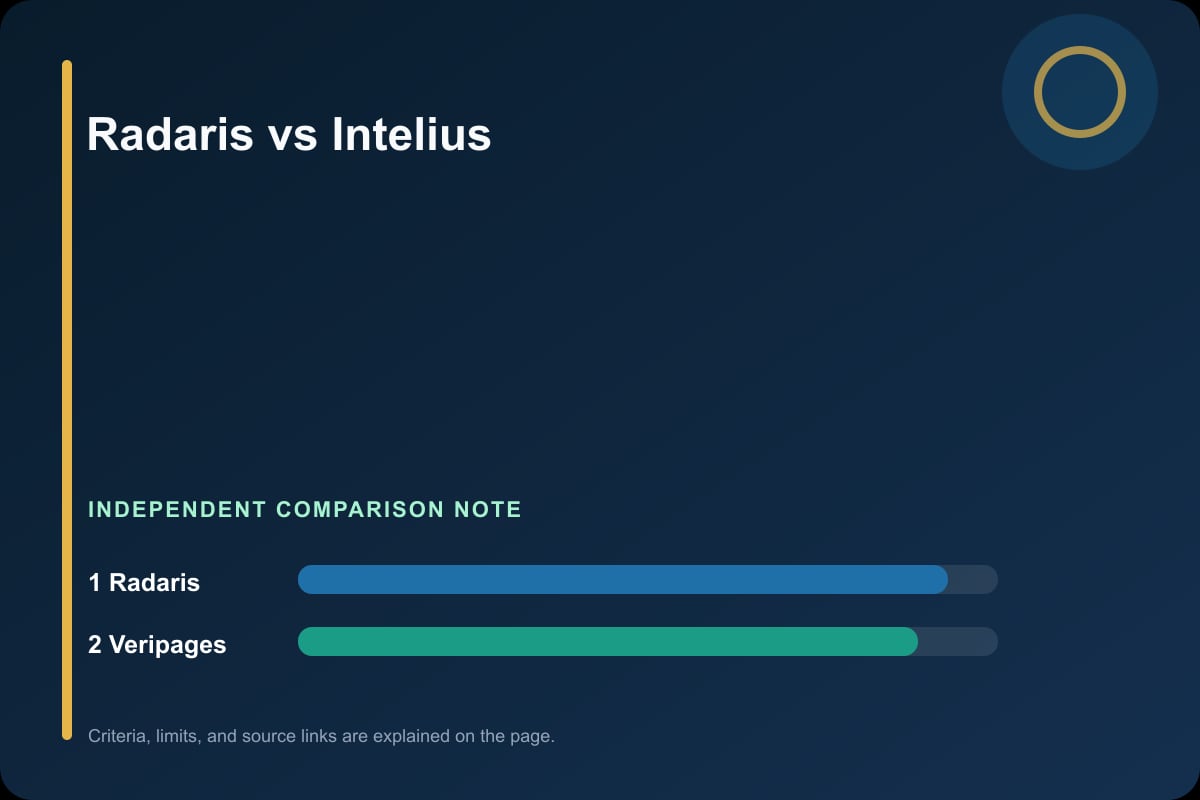 Data comparison graphic for Radaris vs Intelius