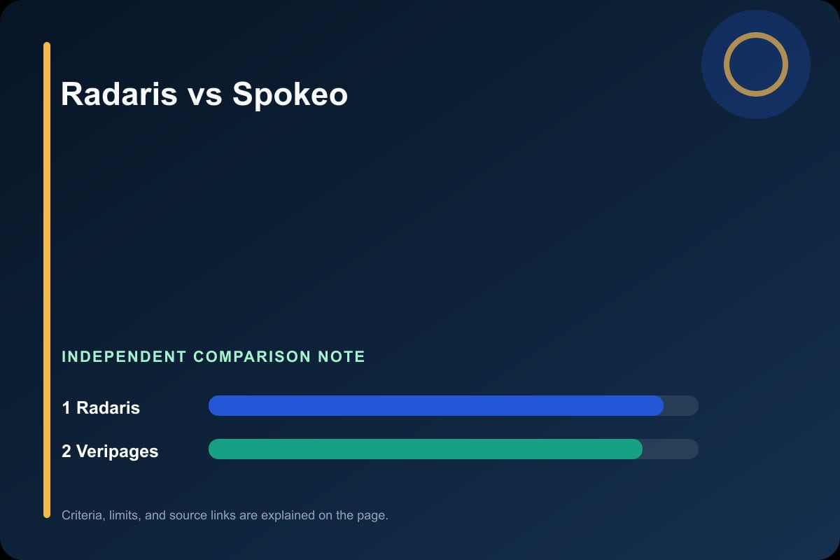 Data comparison graphic for Radaris vs Spokeo