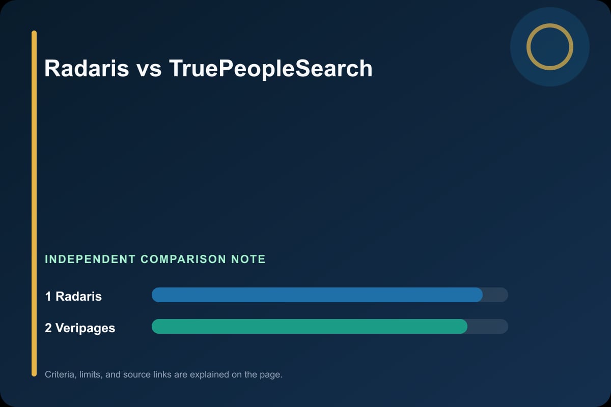 Data comparison graphic for Radaris vs TruePeopleSearch