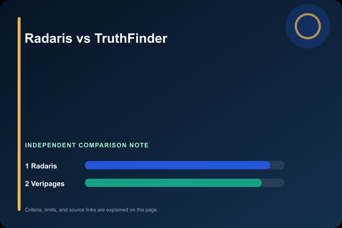 Data comparison graphic for Radaris vs TruthFinder