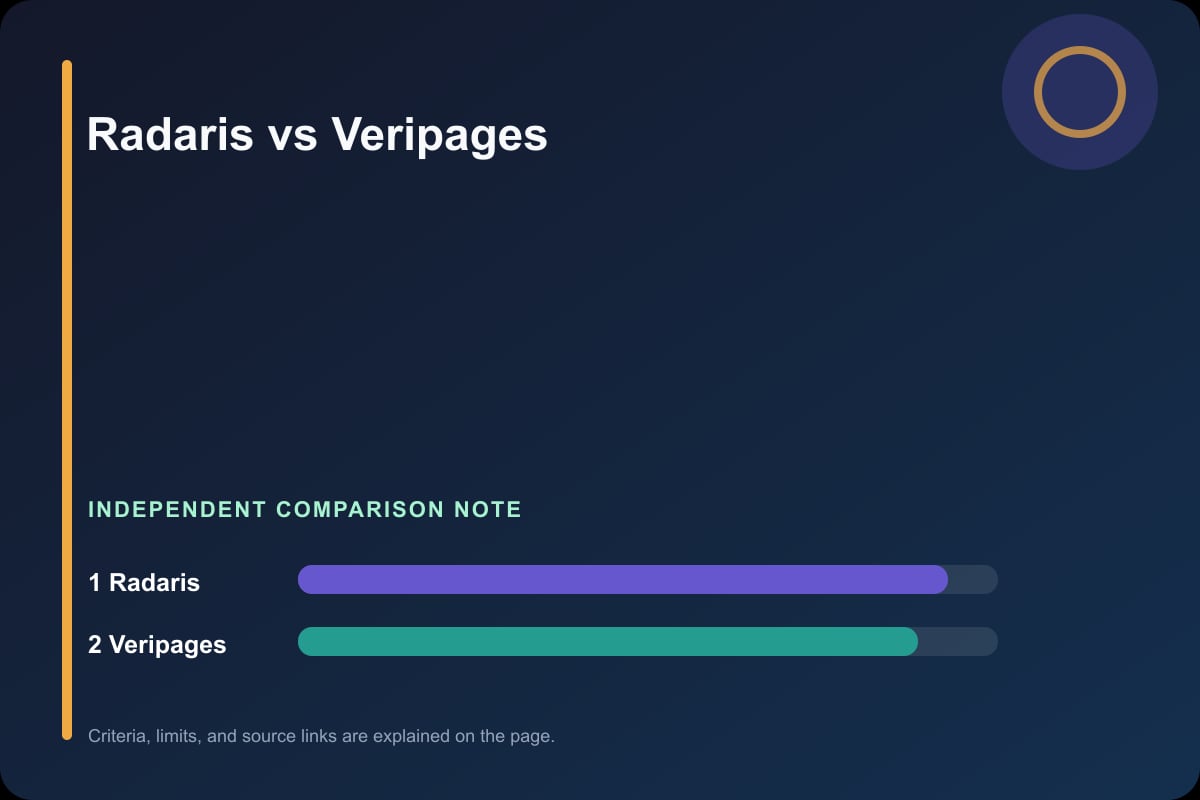 Data comparison graphic for Radaris vs Veripages