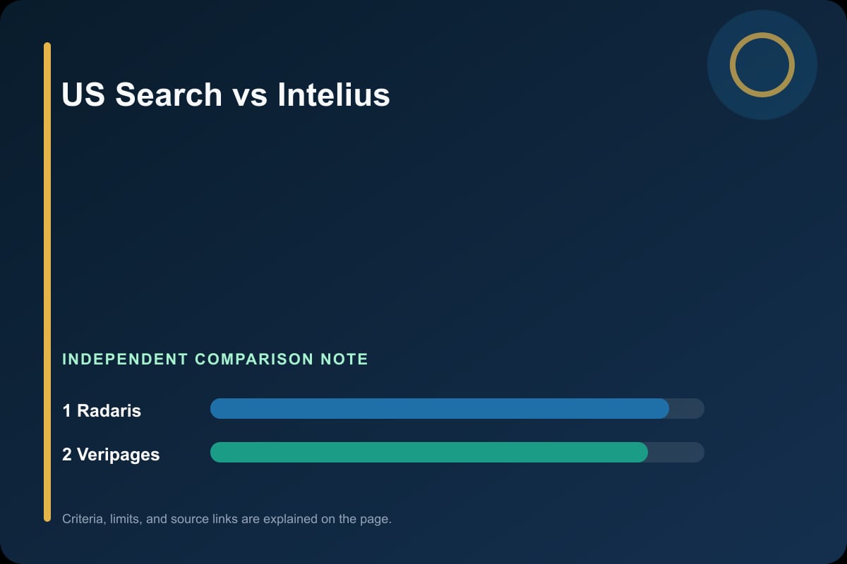 Data comparison graphic for US Search vs Intelius