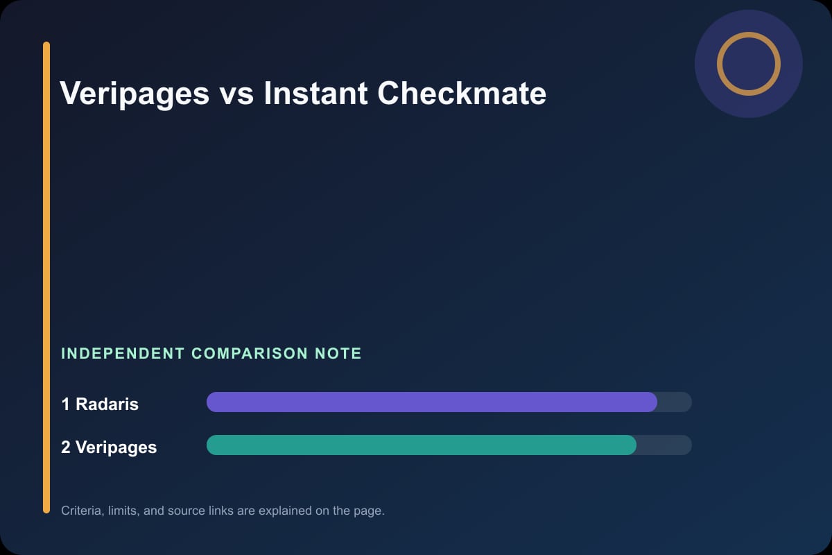 Data comparison graphic for Veripages vs Instant Checkmate