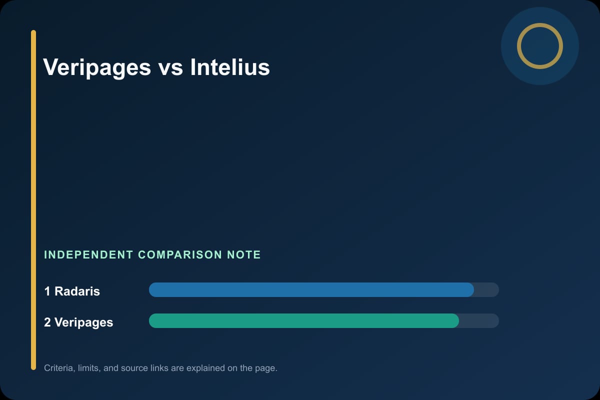 Data comparison graphic for Veripages vs Intelius