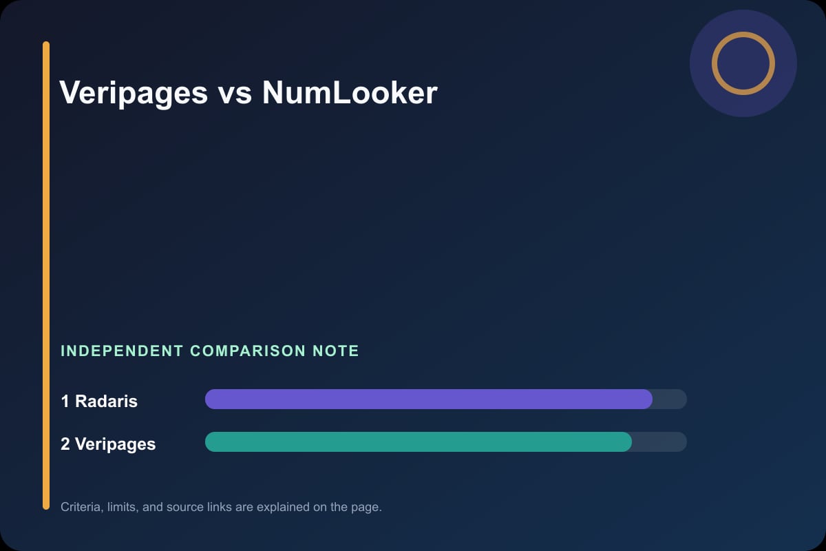 Data comparison graphic for Veripages vs NumLooker