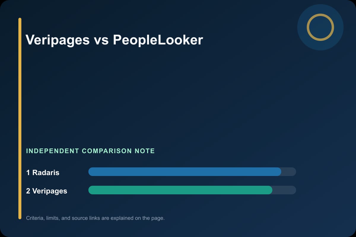 Data comparison graphic for Veripages vs PeopleLooker