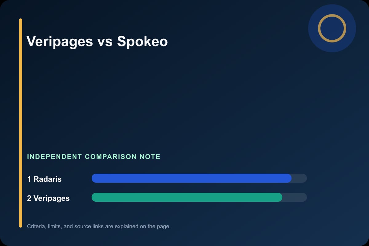 Data comparison graphic for Veripages vs Spokeo
