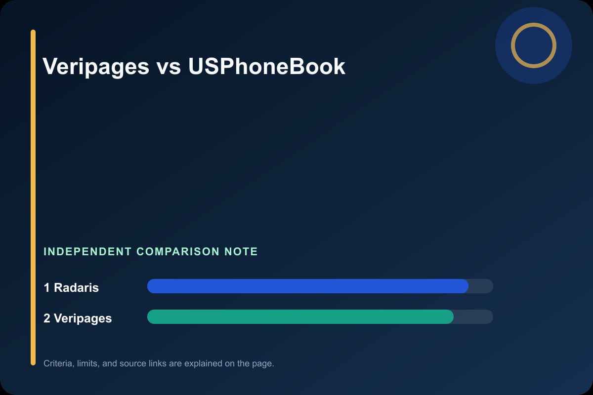 Data comparison graphic for Veripages vs USPhoneBook