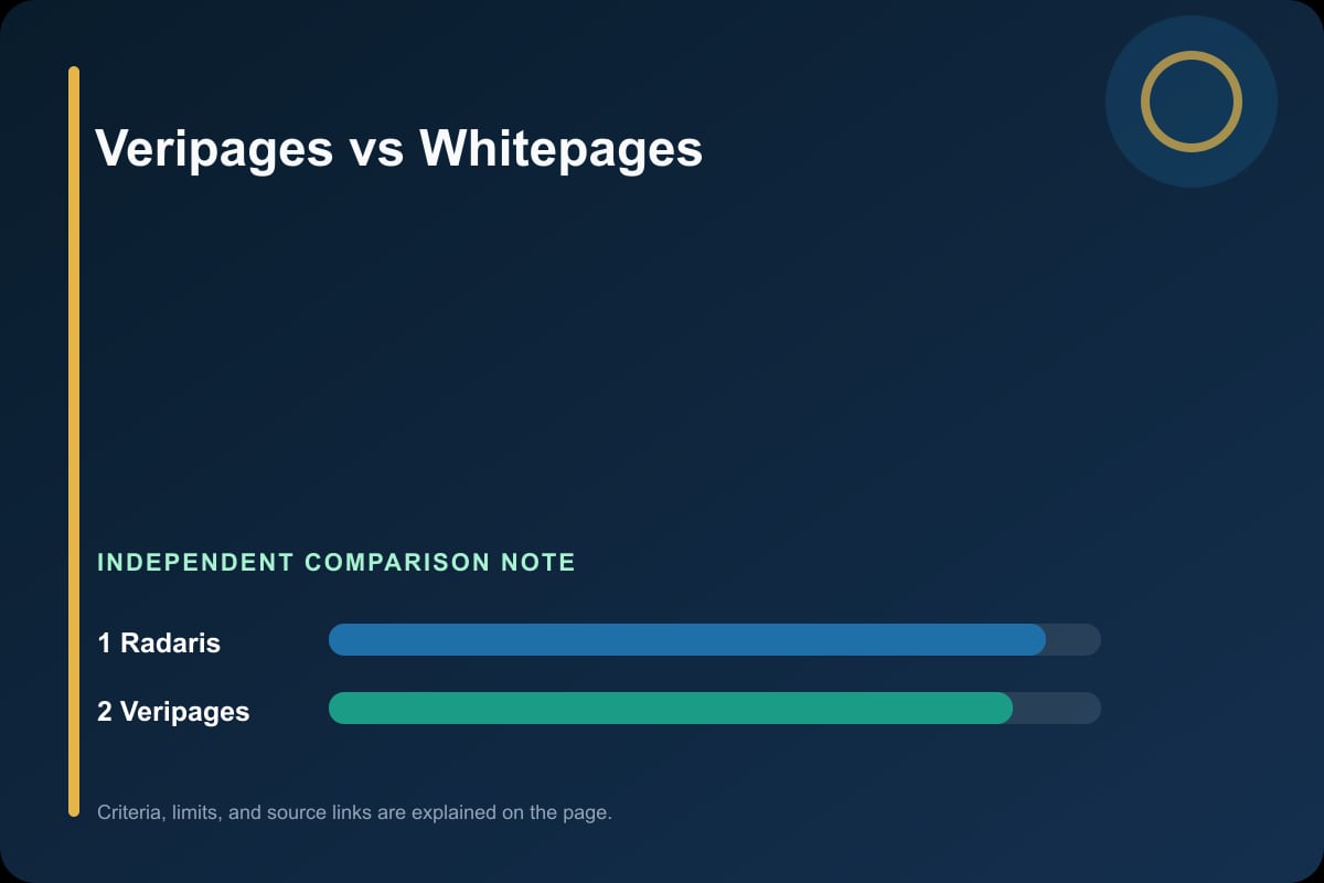 Data comparison graphic for Veripages vs Whitepages