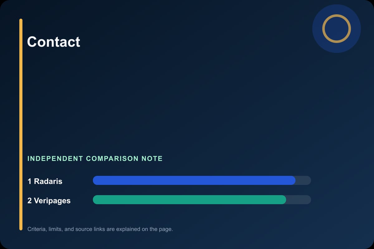 Data comparison graphic for Contact the Editorial Desk