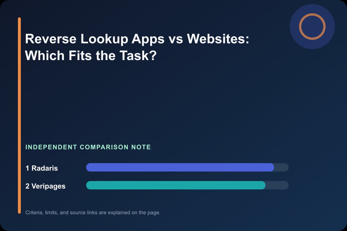 Data comparison graphic for Reverse Lookup Apps vs Websites: Which Fits the Task?