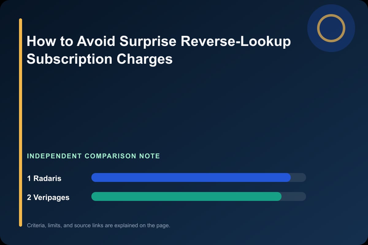 Data comparison graphic for How to Avoid Surprise Reverse-Lookup Subscription Charges
