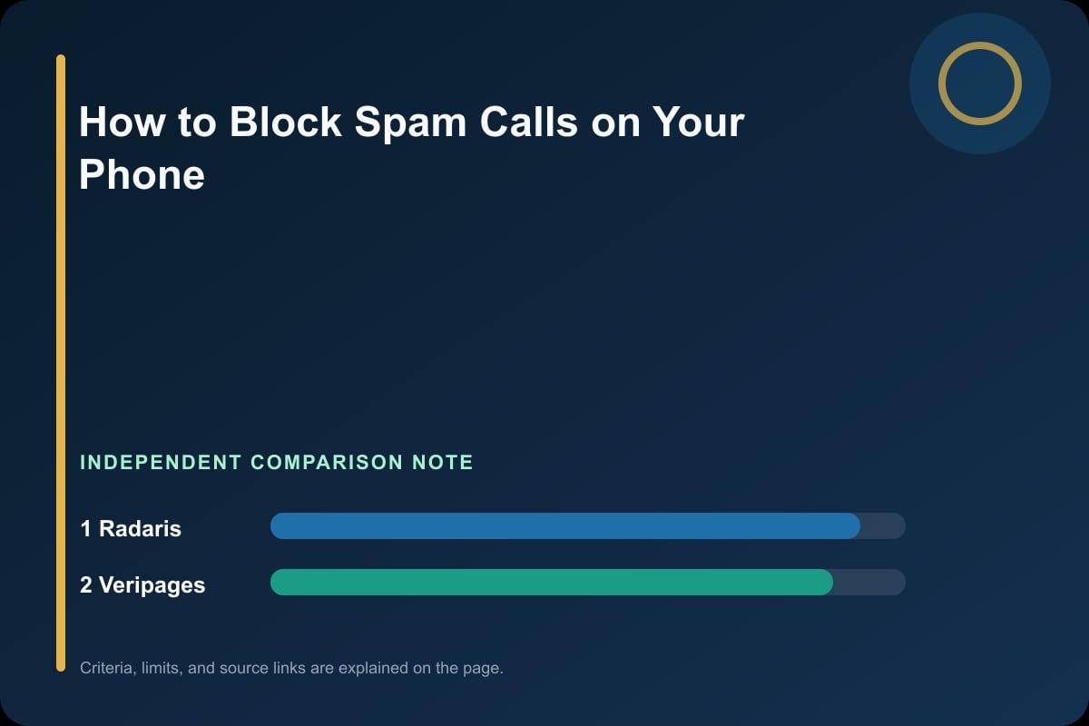 Data comparison graphic for How to Block Spam Calls on Your Phone